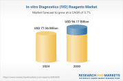 体外诊断(IVD)试剂市场研究 2025-2030:创新和激烈竞争推动增长,以满足对早期诊断和个性化医疗的需求