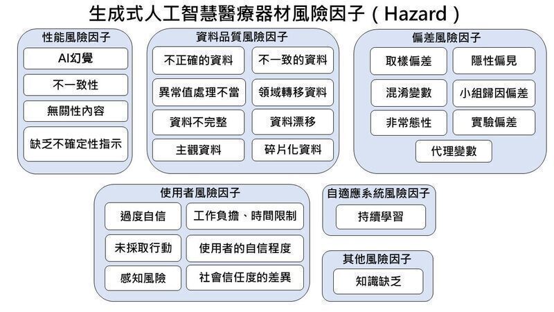 韩国指引说明制造商应识别生成式人工智能医疗器材相关风险因子并依循 ISO 14971:2019 进行风险管理
