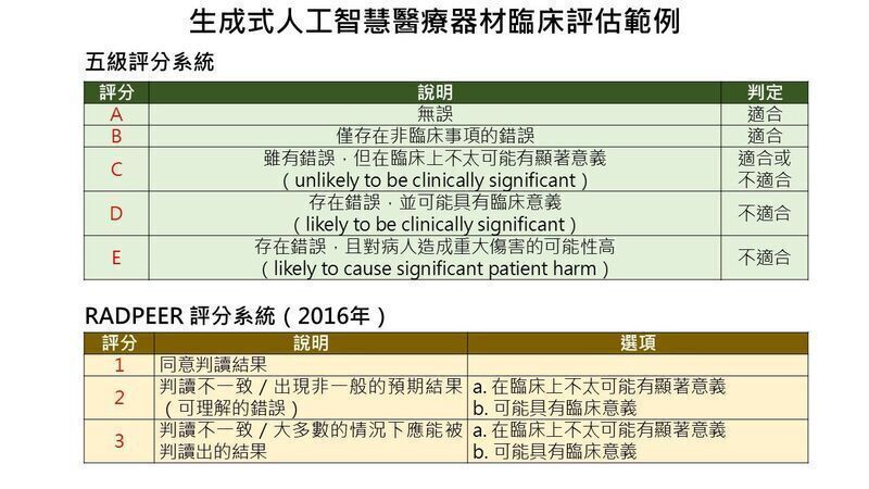 韩国指引提供生成式人工智能医疗器材临床评估范例