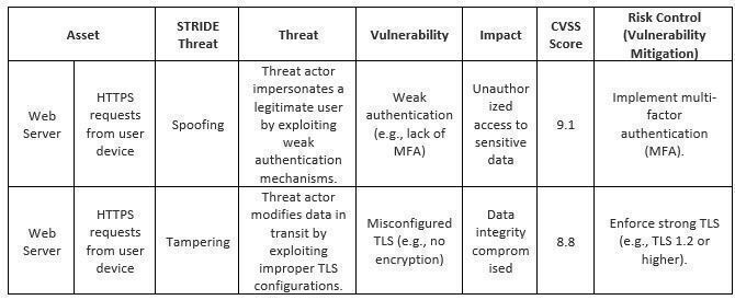基本网络安全风险评估