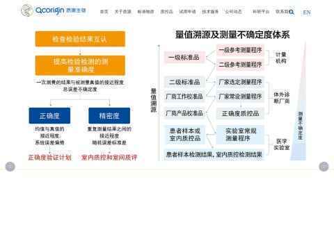 江苏质源生物科技有限公司